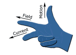300px-RightHandOutline.png