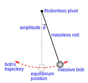 300px-Simple_gravity_pendulum.svg.png