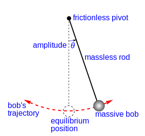 300px-Simple_gravity_pendulum.svg.png