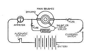 300px-Three-brush_dynamo%2C_circuit_%28Autocar_Handbook%2C_13th_ed%2C_1935%29.jpg