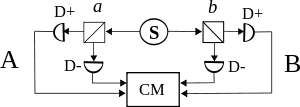 300px-Two_channel_bell_test.svg.png