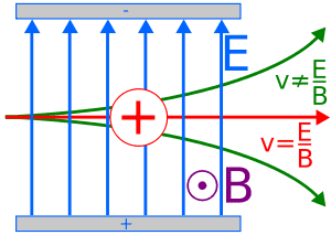 300px-Velocity_selector.svg.png