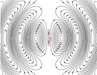 310px-Dipole_xmting_antenna_animation_4_408x318x150ms.gif