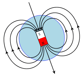 310px-Earths_Magnetic_Field_Confusion.svg.png
