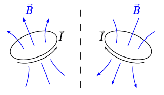 320px-BIsAPseudovector.svg.png
