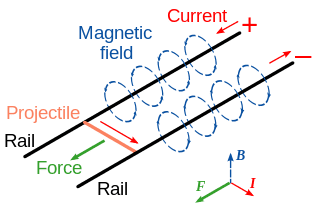 320px-Railgun-1.svg.png
