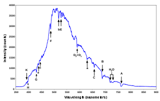 320px-Spectrum_of_blue_sky.svg.png