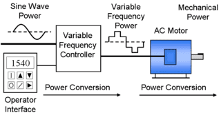 320px-VFD_System.png
