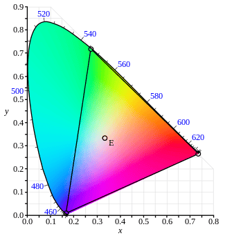 325px-CIE1931xy_CIERGB.svg.png
