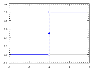 325px-Dirac_distribution_CDF.svg.png