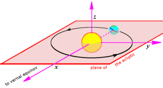 330px-Heliocentric_rectangular_ecliptic.png