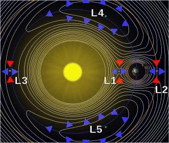 330px-Lagrange_points2.svg.png