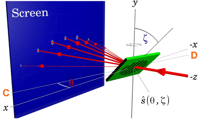 340_2021_7620_Fig4_HTML.png