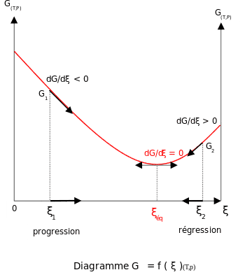350px-Diag_eq.svg.png