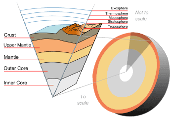 350px-Earth-crust-cutaway-english.svg.png