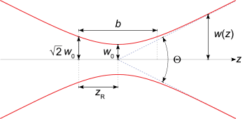 350px-GaussianBeamWaist.svg.png