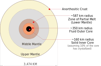 350px-Moon_Schematic_Cross_Section.svg.png