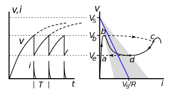 350px-Neon_bulb_relaxation_oscillator_hysteresis_curve.svg.png
