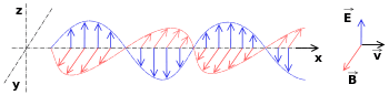 350px-Onde_electromagnetique.svg.png