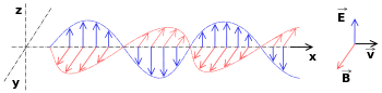 350px-Onde_electromagnetique.svg.png