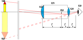 350px-Telescope-schematic.svg.png