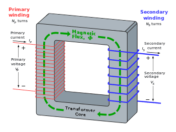 350px-Transformer3d_col3.svg.png