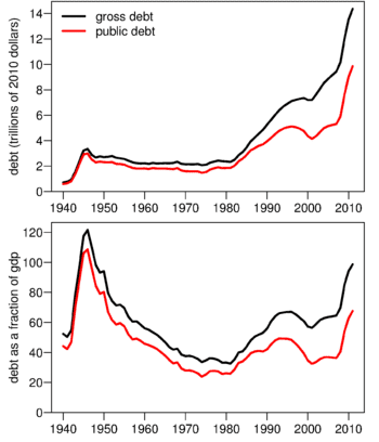 350px-USDebt.png