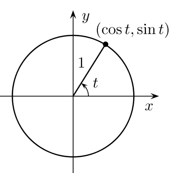 352px-Unit_circle.svg.png