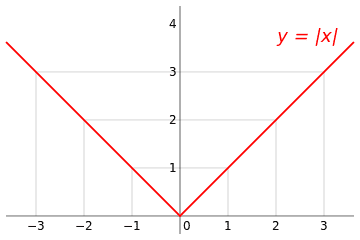 360px-Absolute_value.svg.png
