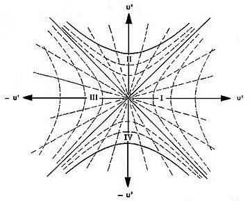 360px-Kruksal_diagram.jpg