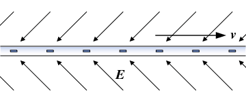 360px-Relativistic_electromagnetism_fig2b.svg.png