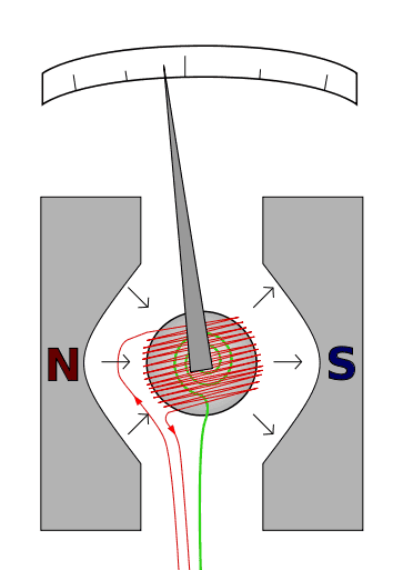 363px-Galvanometer_diagram.svg.png