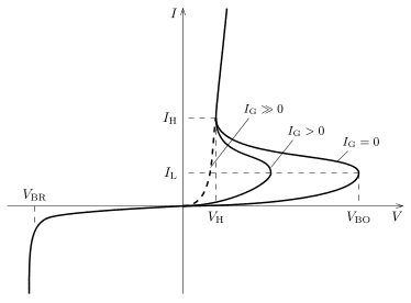 374px-Thyristor_I-V_diagram.svg.png