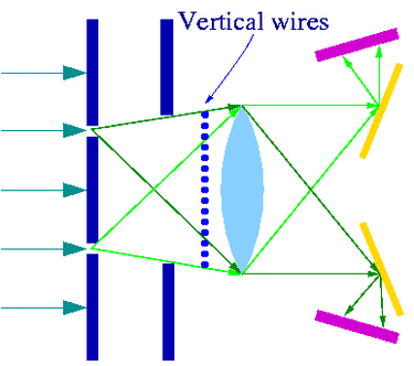 375px-Afshar-experiment-1.png