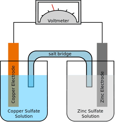 376px-Galvanic_Cell.svg.png