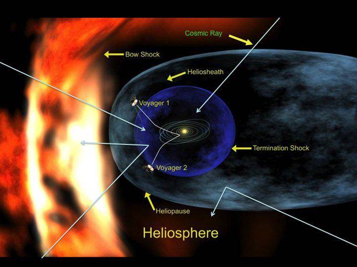 389989main_ray_surge_heliosphere09_HI.jpg