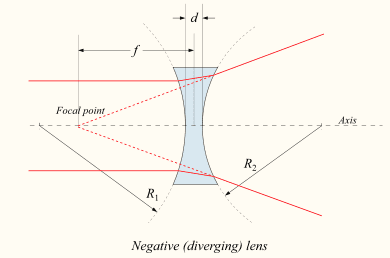 390px-Lens1b.svg.png