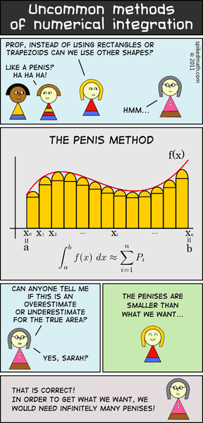 397-methods-of-numerical-integration.png