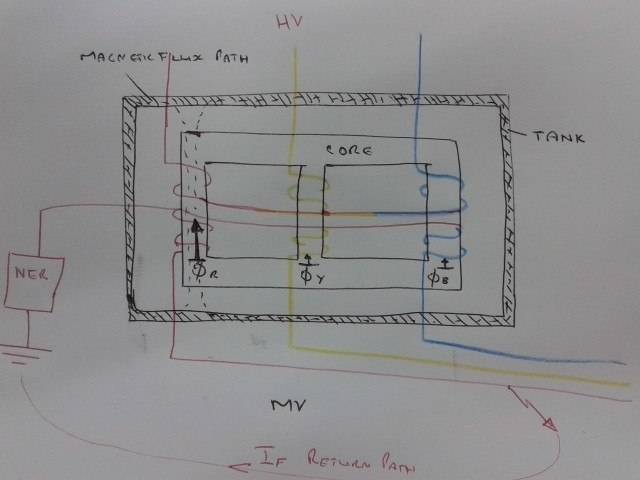 3CR12 Transformer Tank.jpg