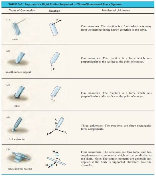 3D statics problems 2.jpg