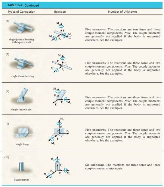 3D statics problems 3.jpg