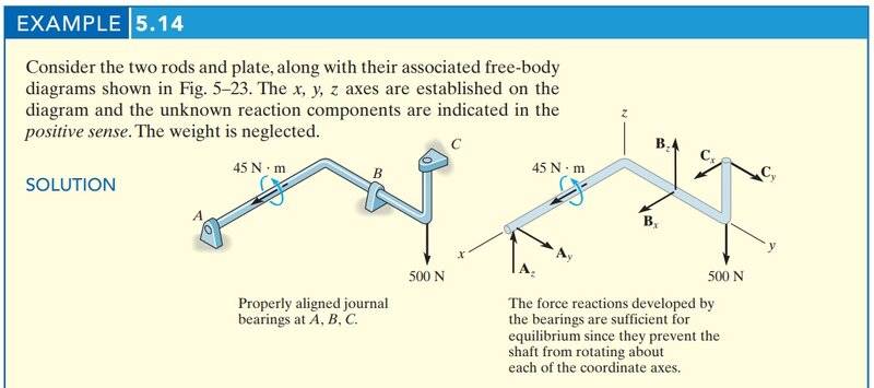 3D statics problems 4.jpg