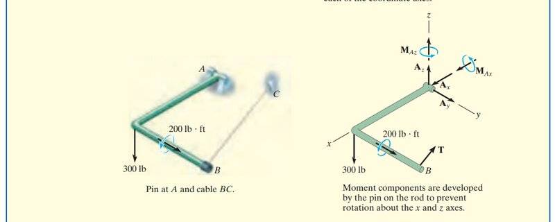 3D statics problems 5.jpg