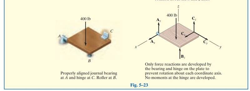 3D statics problems 6.jpg