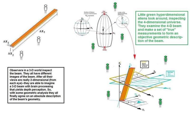 3D_4D_Beam_Analysis_4.jpg