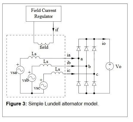 3rdharmonic_lundell.jpg