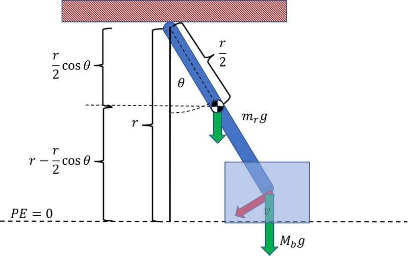 4 bar pendulum -2.jpg