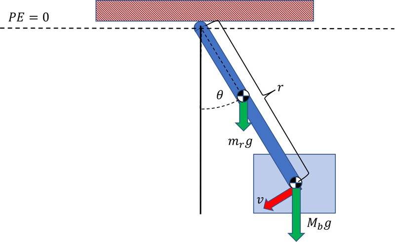 4 bar pendulum -3.jpg