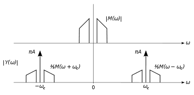 400px-AM_spectrum.svg.png