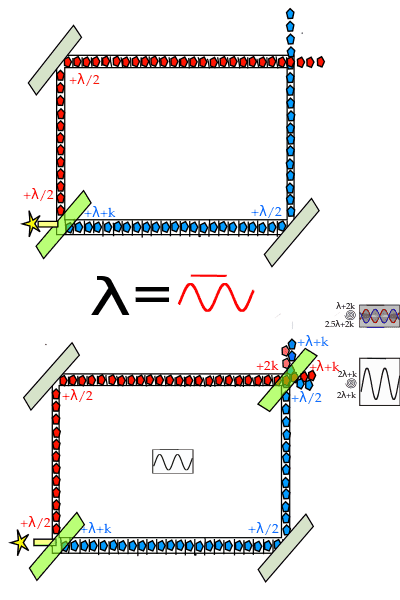 400px-Beam_Split_and_fuse.svg.png